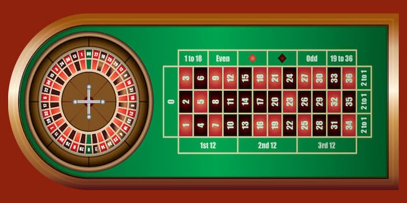 Cách chơi roulette online về lý do nên tìm hiểu kỹ